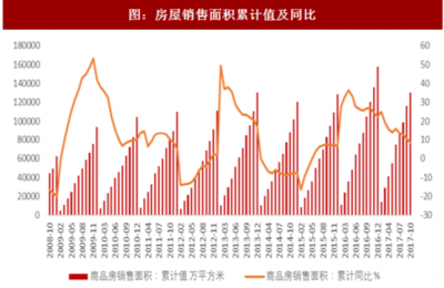2018年中国建材行业分析报告-市场深度分析与发展趋势预测